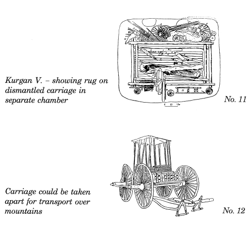 Pazyryk, p.15 