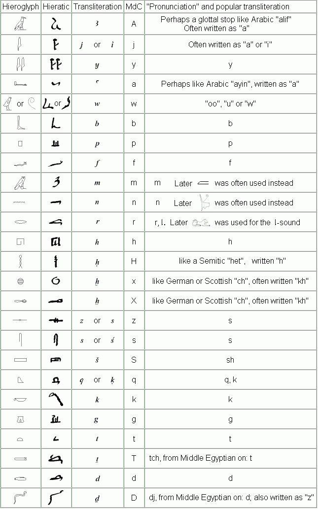 transliteration table