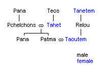[Image: Patma's family tree